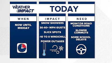 Sub-zero wind chills hit central Indiana for first time in 10 months | 13Sunrise team coverage