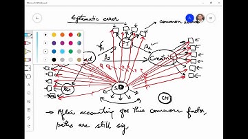 CB-SEM Module 10 (Lecture 4): Common-Method Bias Testing