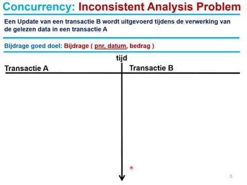 Video: Wat is de betekenis van conflict serialiseerbaarheid?