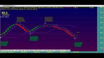 HEIKIN ASHI TREND TRADING CHART CODE: 3*251 AMIBROKER AFL FORMULA