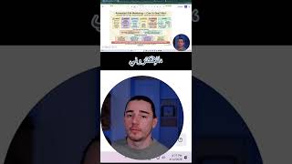 إعداد مهمة Cron لتفعيل مهام Claude وتحليل أداء المواقع تلقائياً
