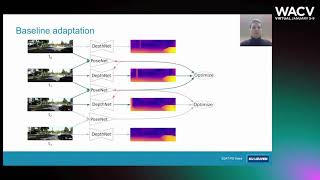 Famous 228 - CoMoDA: Continuous Monocular Depth Adaptation Using Past Experiences Profile