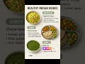 Natural Weight Loss Foods That Actually Work #naturalweightloss #wellnesstips