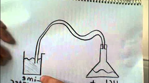 Testing For Carbonate Ions