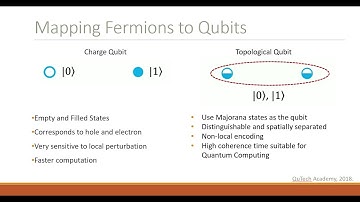 Quantum Computing: Majorana Bound States