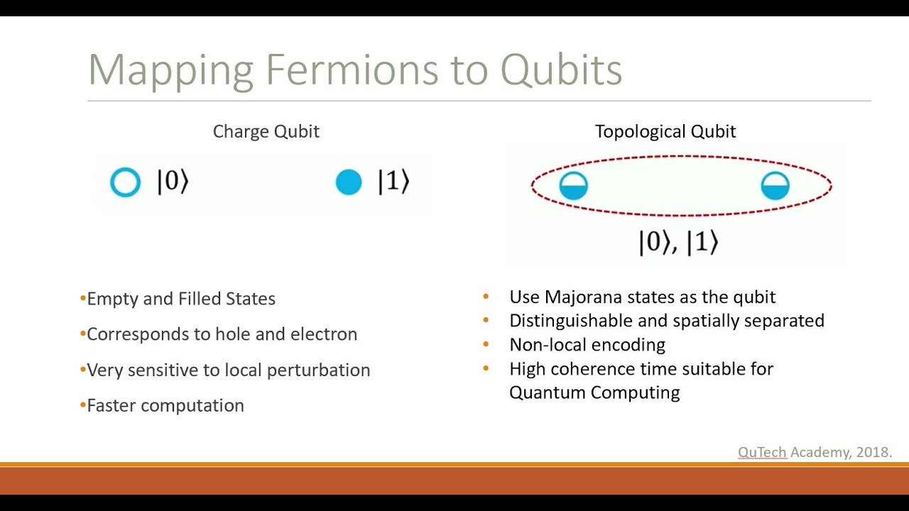 Quantum Computing: Majorana Bound States - YouTube