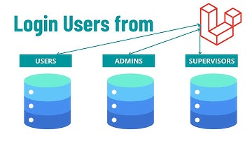 How to Login user from Multiple Database tables in Laravel