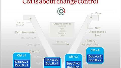CSIA Webinar - Configuration Management Defined Finally Part 1 What is it About