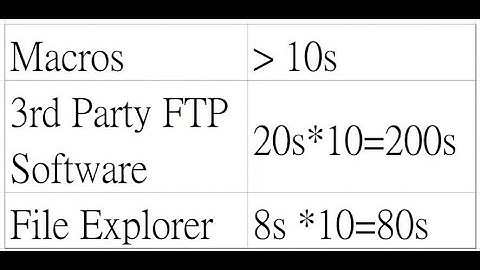 EXCEL VBA FTP Why Using VBA Macros to Automatically Download FTP Files is More Efficient