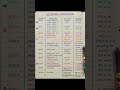 GST Returns Complete Guide #shorts #youtubeshorts #viral #trending #education