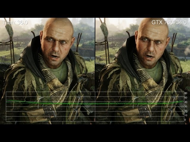 Lords of the Fallen PC vs PS4 Screenshot Comparison: GTX 780Ti Promotes  Evident Texture Detail Compared to Console