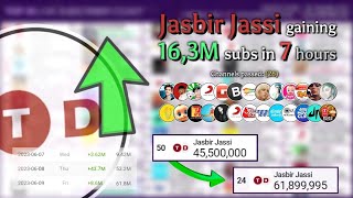 The RISE of Jasbir Jassi: Gaining 16M Subs & Passing 26 Channels (In 7 Hours)