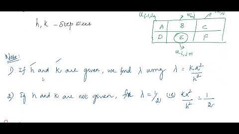 BENDER SCHMIDT  METHOD