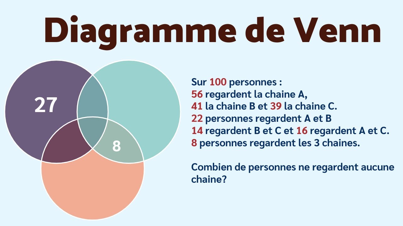 SANS CETTE MÉTHODE IL TE FAUT 2 JOURS POUR FAIRE LA QUESTION 😉