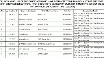 HPSSC Hamirpur JE Electrical 803 Post Code Rollno list Admit Card Rejection List