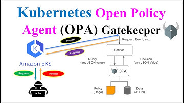 Kubernetes Security: How to Protect Your Cluster with Open Policy Agent Gatekeeper