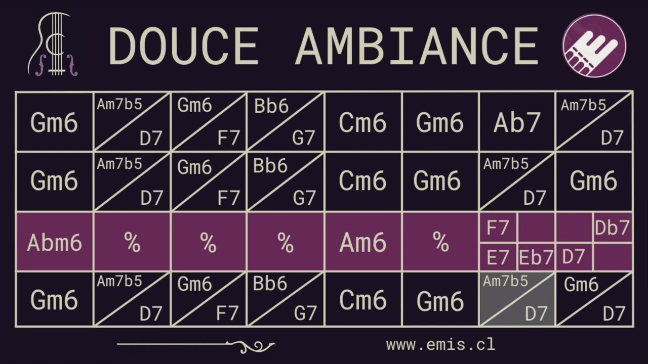 Douce Ambiance – Gypsy Jazz Backing Track | Django Reinhardt - 190bpm