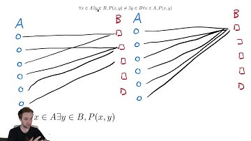 Predicate Logic 7 - Understanding the Order of Quantifiers