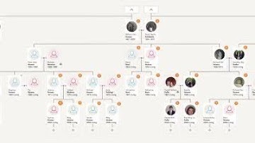 How to upload your tree to Findmypast (US)