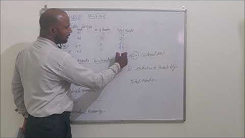 QUESTION PAPER DESIGN HBSE CLASS 11 AND UNIT WISE MARKS DISTRIBUTION