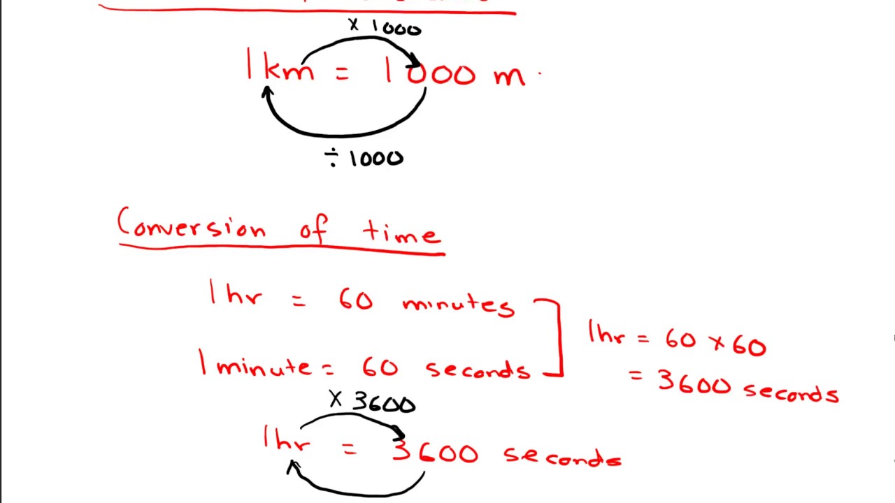 Speed conversion 1 - YouTube