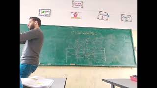 قابلية القسمة على ٦ المعلم محمد نسيم