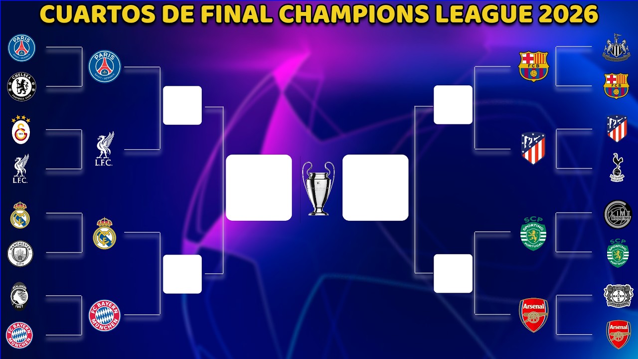 ASÍ se JUGARÁN los CUARTOS DE FINAL de la UEFA CHAMPIONS LEAGUE 2025/ ...