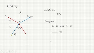 VP11 Thick Lens Imaging B09901074高榆翔