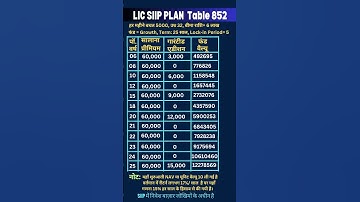 LIC SIIP Plan Sample Illustration, Fund Value, Guaranteed Addition & Premium Calculator