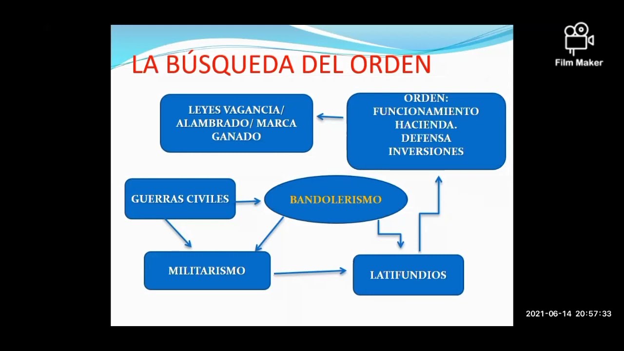 Las republicas Hispanoaméricas en el XIX
