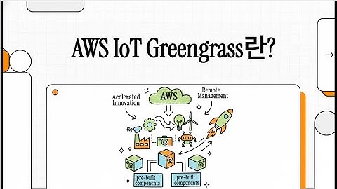 AWS IoT Greengrass란