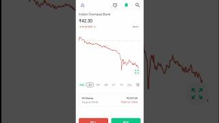 Indian stock market reyal trading Live loss 691