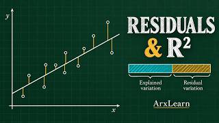 Residuals & R² Explained Visually | ArxLearn