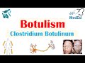 Botulism (Clostridium Botulinum) Pathogenesis, Symptoms, Diagnosis, Treatment, Prevention