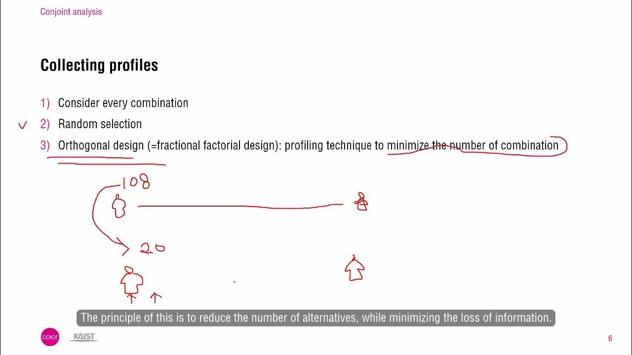 conjoint analysis using SPSS YouTube