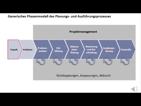 Video: Die Buche ist ein Garant für Ordnung, Sättigung und Kraft in ihrer Umgebung