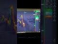 Как заработать на бинарных опционах / #бинарныеопционы, #скальпинг \ #трейдинг | #брокер