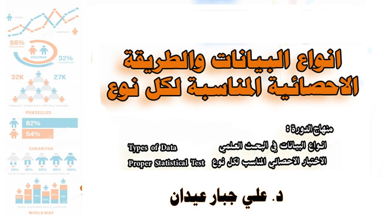 الاختبار الاحصائي المناسب لكل نوع