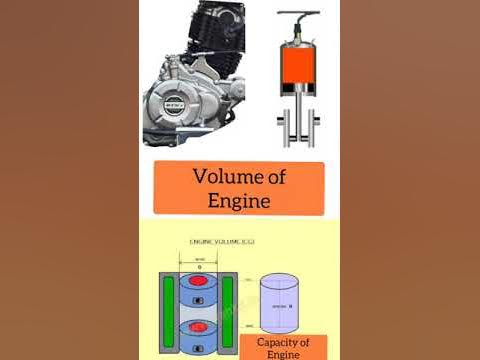 Stop Guessing!  The Definitive Guide To Engine Cc - bmt06k7
