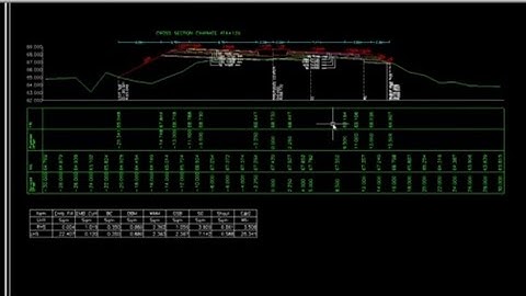Road Estimator Basic knowledge | Lesson6 | All types of Road #roads #civilengineering #construction