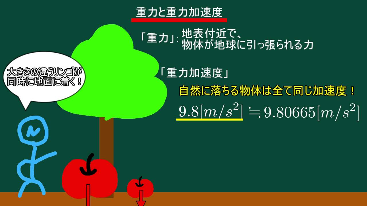力学 8 重力 重力加速度の基本 高校物理 Youtube