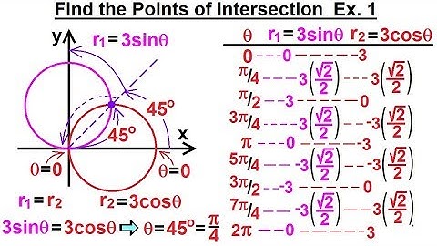 Calculus 2: Polar Coordinates (25 of 38) Find the Points of Intersection Ex 1