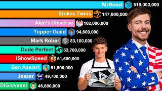 Most Subscribed U.S. YouTubers 2006-2026 | MrBeast vs Stokes Twins