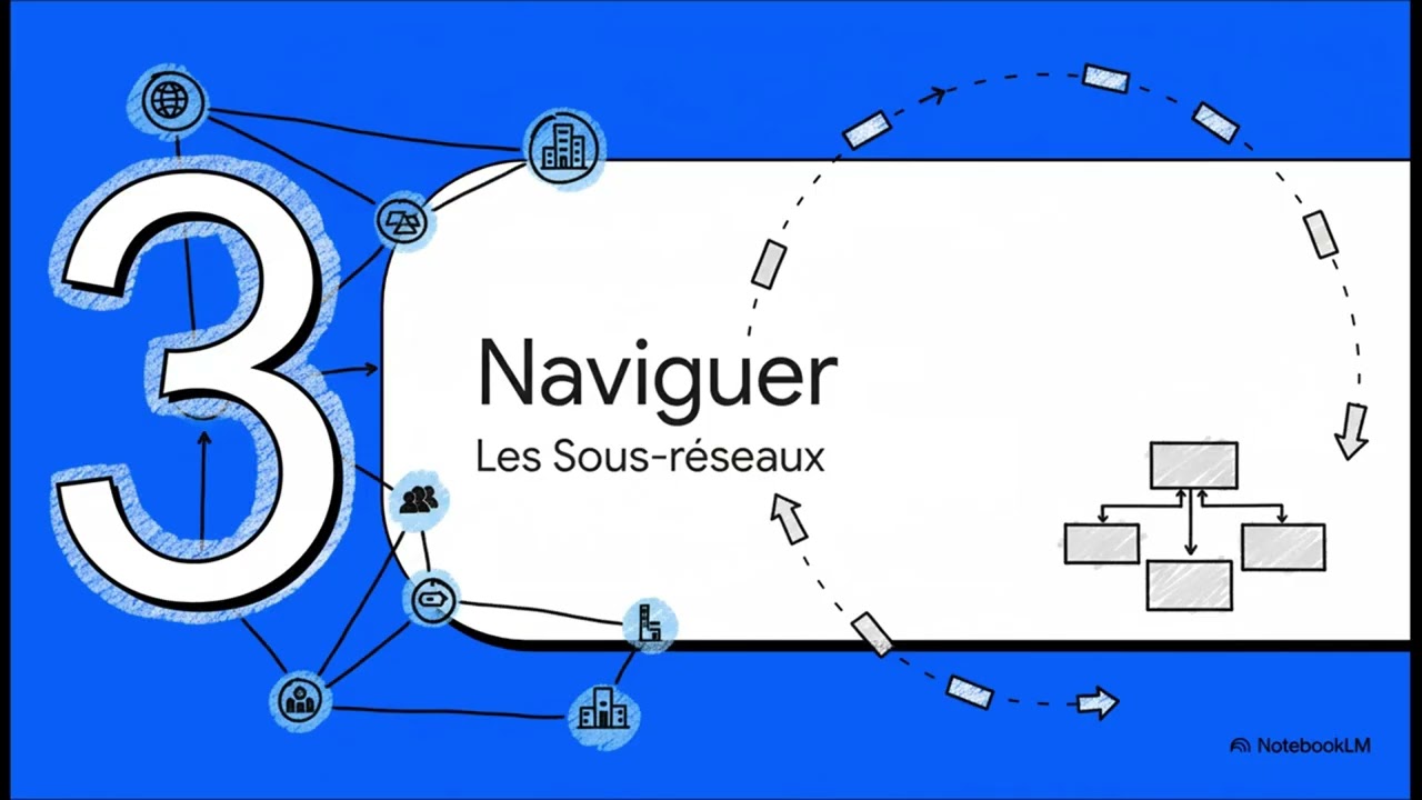 Le_Voyage d'un_Paquet IPv4