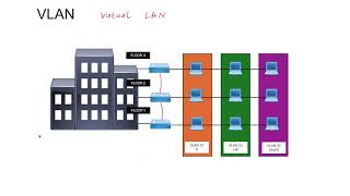  VLAN and Trunk Theory Network Engineering Basics: In-Depth | CCNA EXAM GUIDE