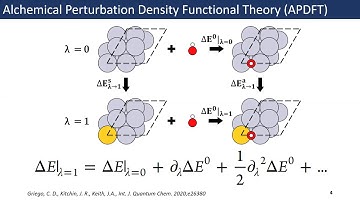 Improved Catalyst Predictions with Machine Learning Coupled APDFT - AIChE National Meeting 2020