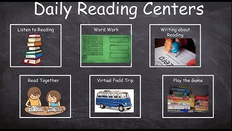 Tutorial of Google Slides to Seesaw activity