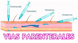 Generalidades vías parenterales/ Cofia Educativa screenshot 3