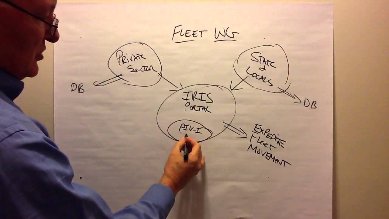 PIV-I Credential Based Information Sharing Overview