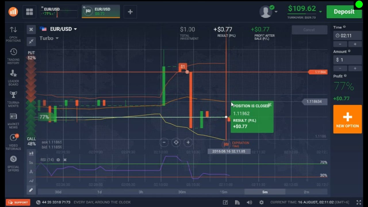 binary options winning strategy